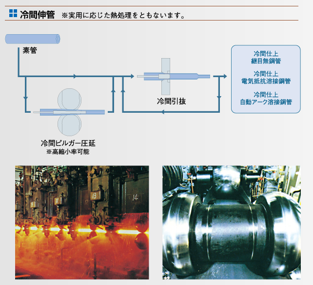 各種鋼管製造フロー図03