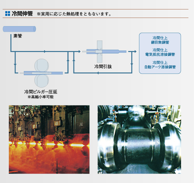 各種鋼管製造フロー図03